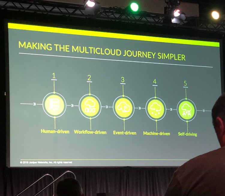 multicloud-journey