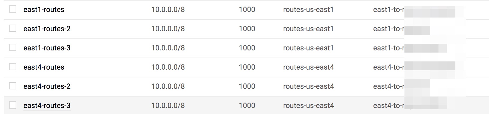 routes